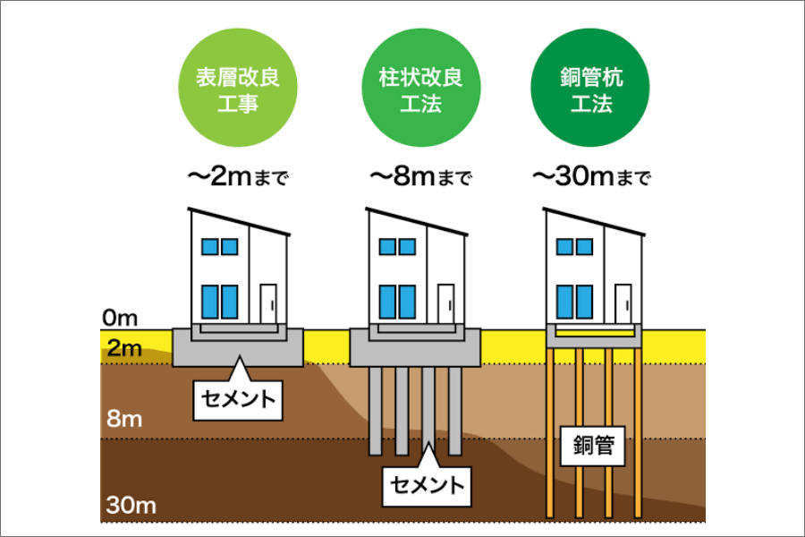 地質改良の写真2